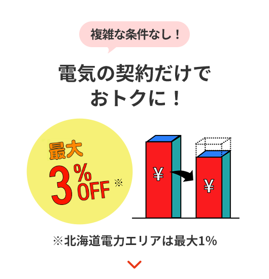 電気の契約だけでおトクに