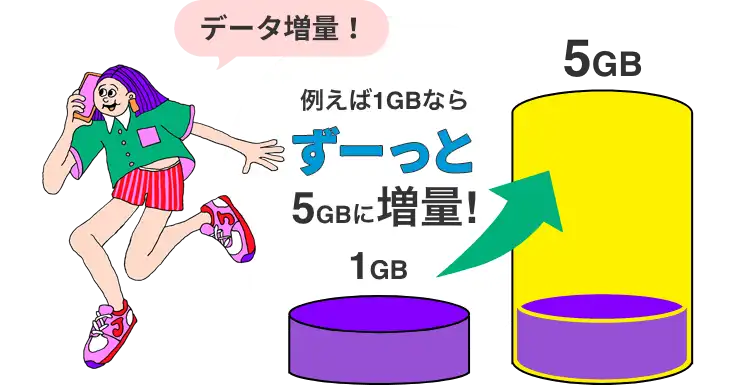 ずーっとデータ増量!