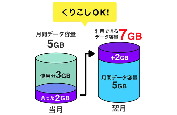 ムダなくおトク!