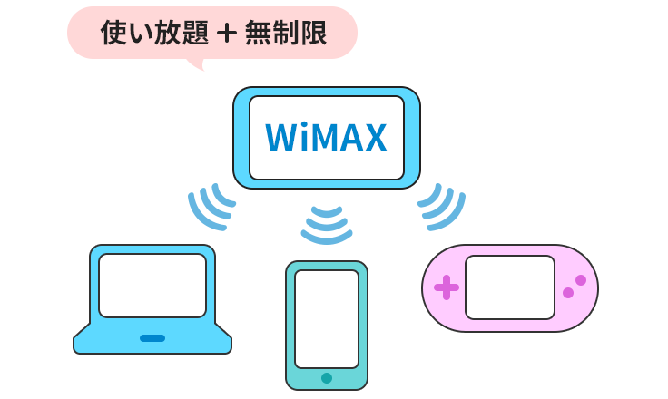 使い放題+無制限