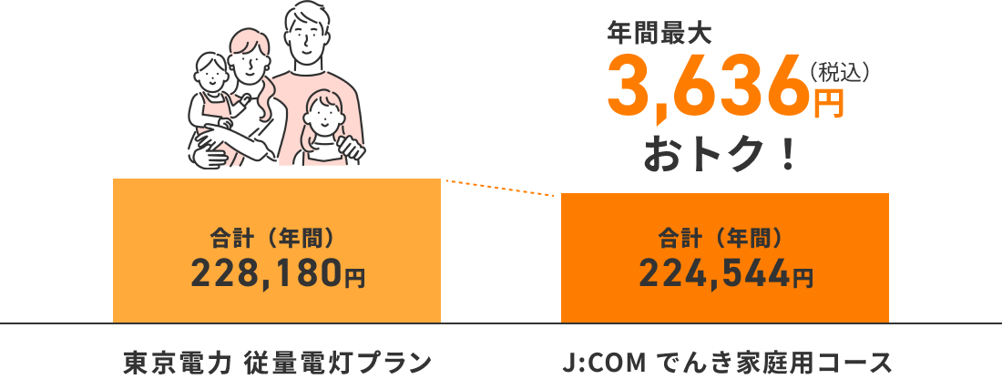 4人家族の場合の料金